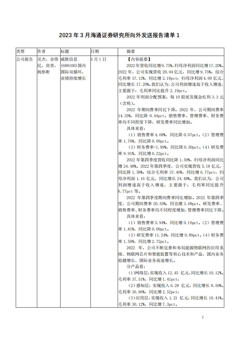 策略月报-2023年3月海通证券研究所向外发送报告清单1-海通证券[]-20230313【122页】